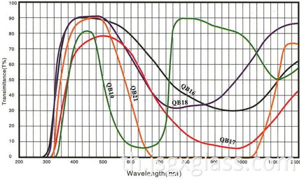 แก้วสีฟ้า 06 Blue blue glass 06